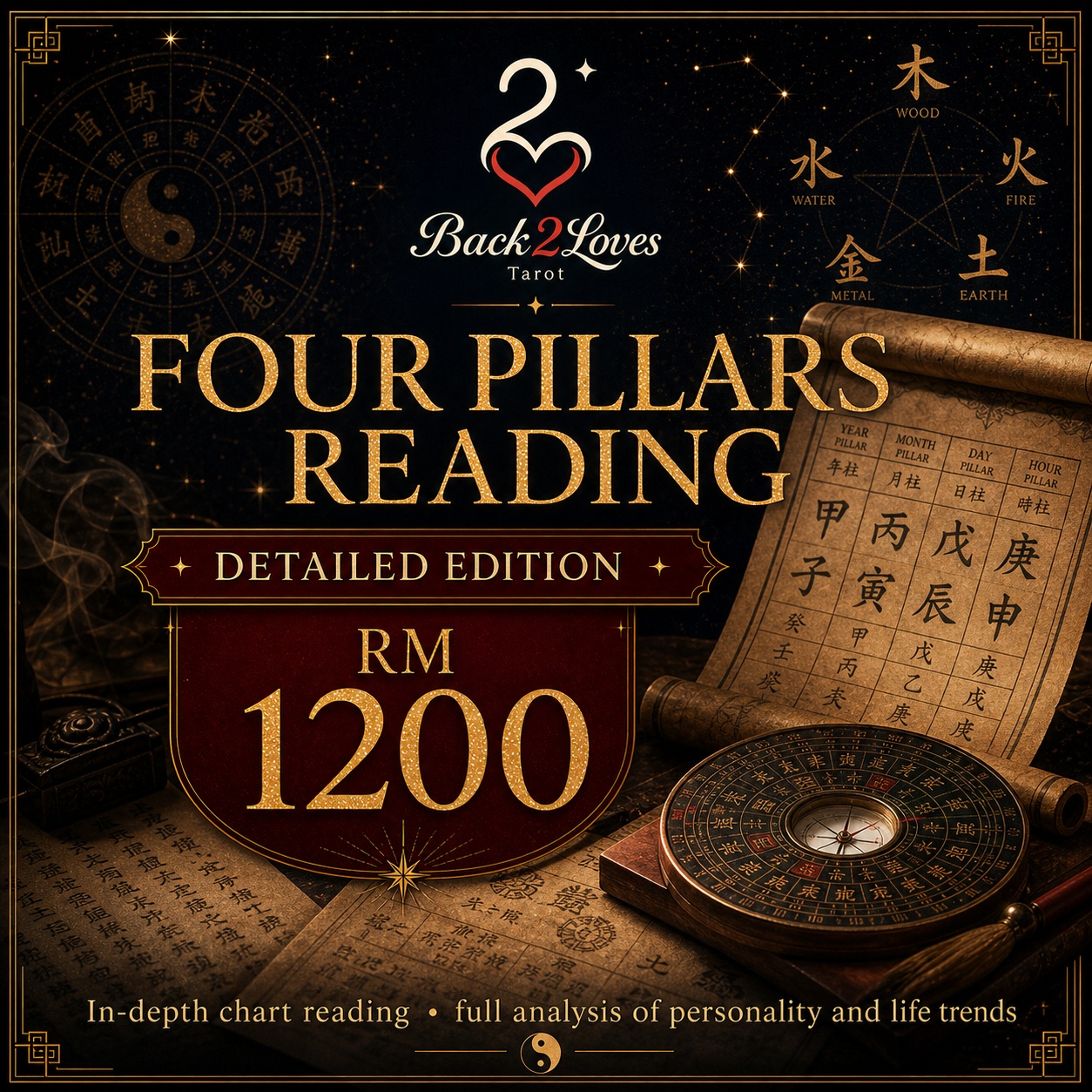 Four Pillars Reading: Detailed Edition